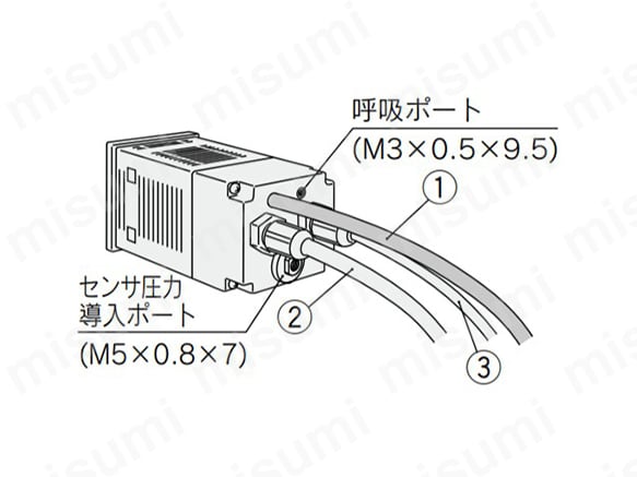 IC□□-0□□（内蔵センサタイプ）の各部名称