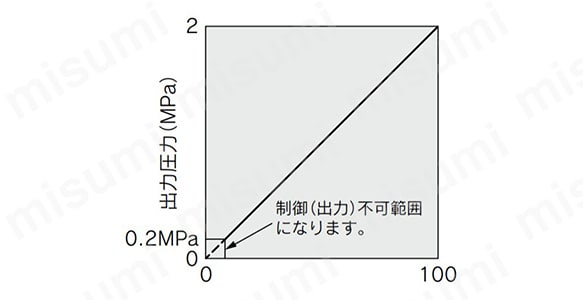 入出力関係図