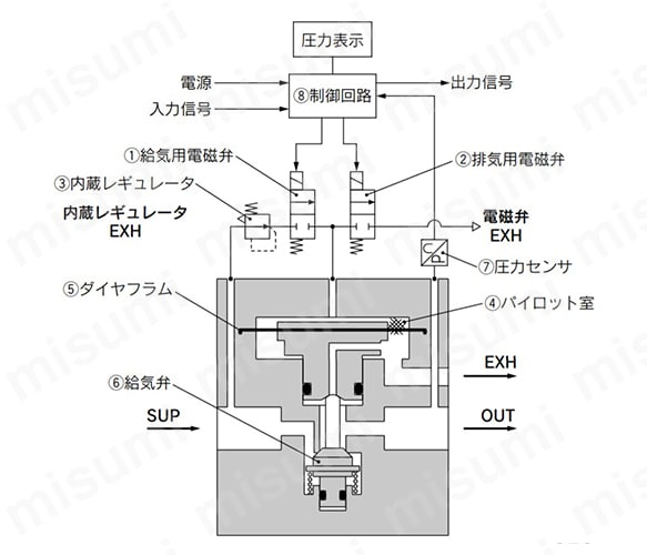 動作原理図