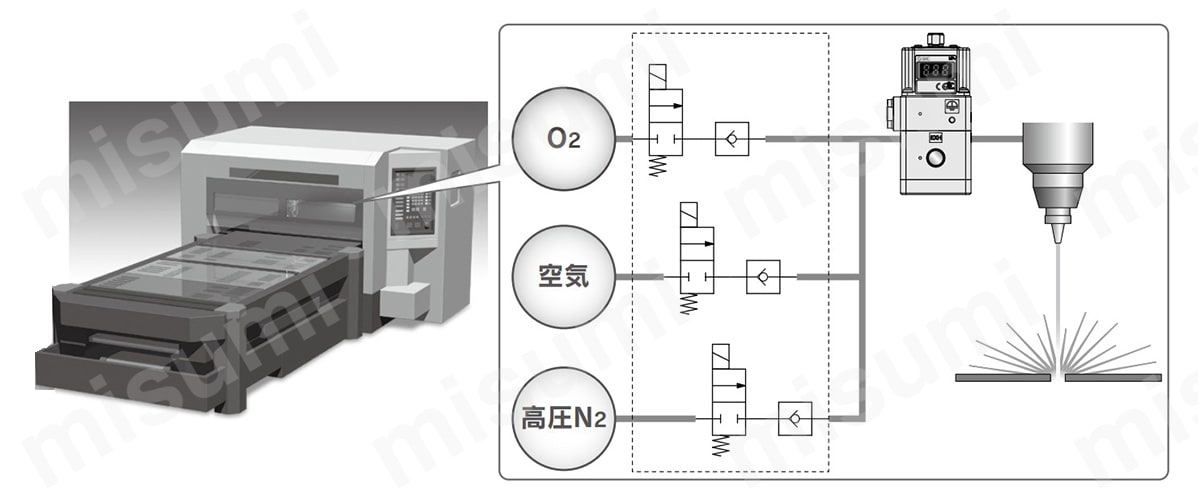 ITVX2000シリーズを使用したアプリケーション例（レーザー加工機）