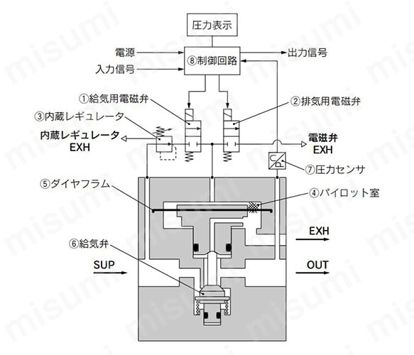 動作原理図