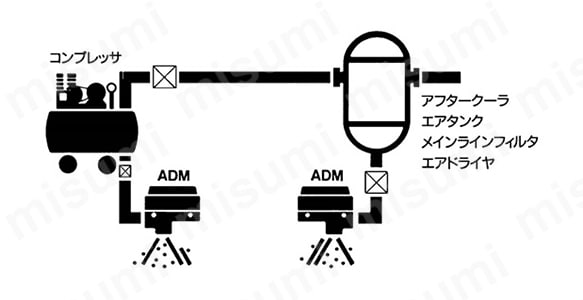 モータ式オートドレン ADM200 | SMC | MISUMI(ミスミ)