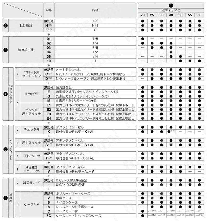 エアコンビネーション エアフィルタ+レギュレータ+ルブリケータ AC20-B～AC60-B SMC MISUMI(ミスミ)