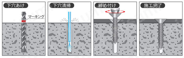 サビに強いコンクリビス 鍋 噴霧試験