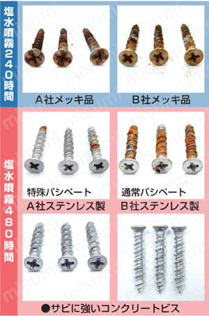 サビに強いコンクリビス 鍋 使用例