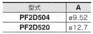 純水・薬液用 デジタルフロースイッチ PF2Dシリーズ 分離型・センサ部:PF2D504-11・520-13規格表