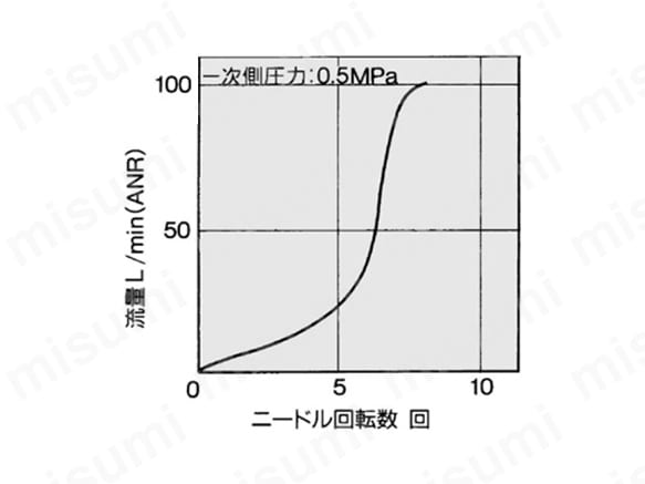AS1001Fのグラフ