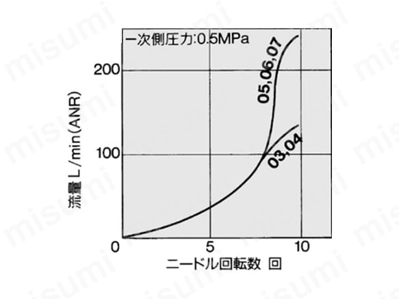 AS2001Fのグラフ