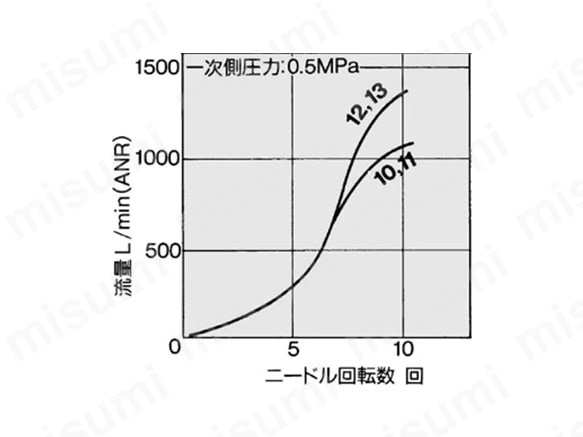 AS4001Fのグラフ