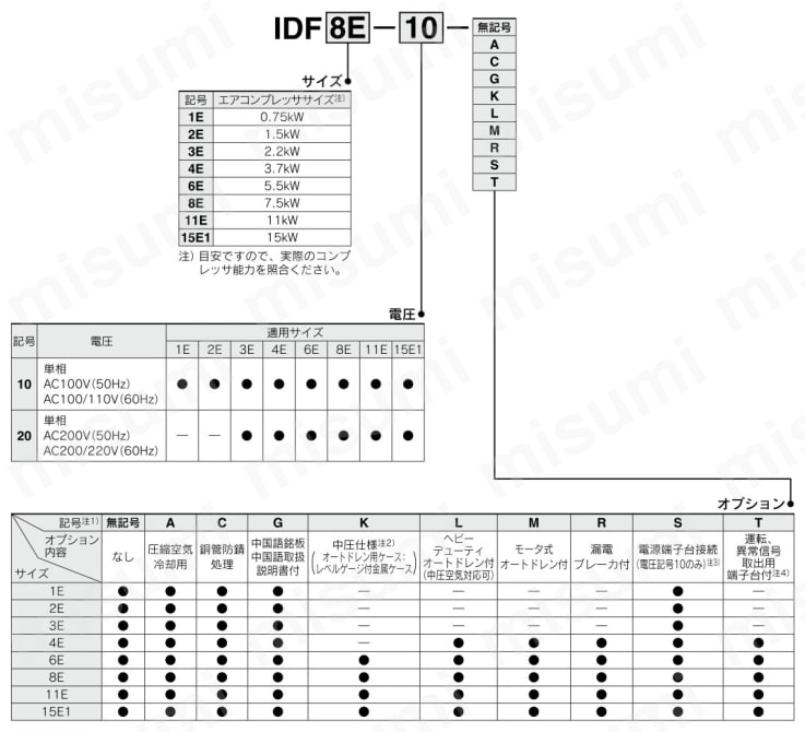 IDF15E1-10 | 冷凍式エアドライヤ 使用冷媒 R134a（HFC）標準入気 IDF 
