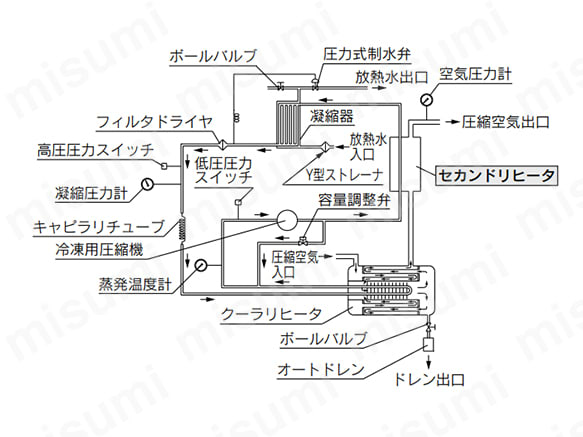IDF100F-W／IDF125F-W／IDF150F-Wの構造原理図