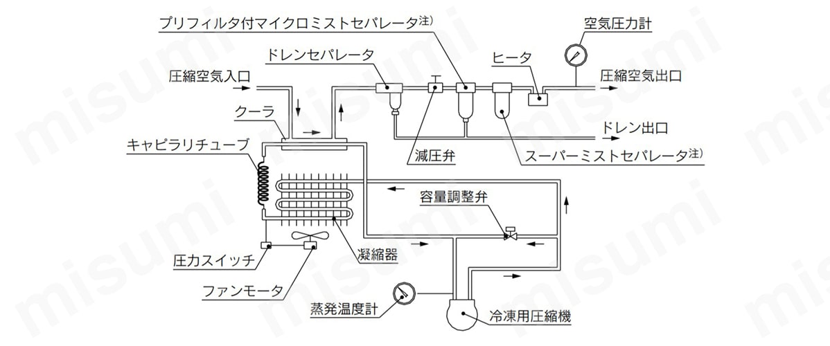 構造原理図（空気・冷媒回路図）