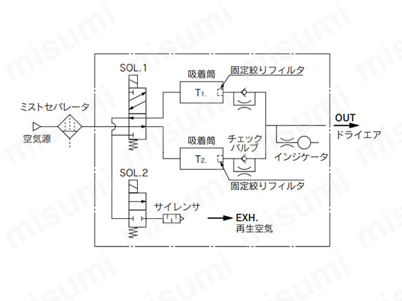 作動系統図