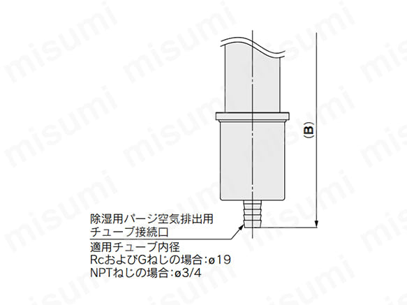 IDG60LAM4／75LAM4／100LAM4、IDG60SAM4／75SAM4／100SAM4の外形図寸法図