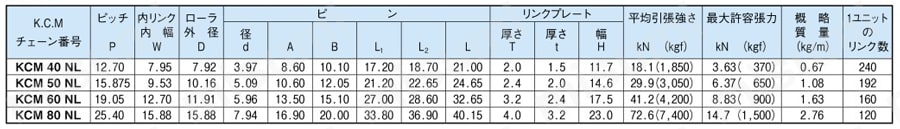 無給油形（NL）チェーン 規格表