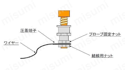 大電流プローブOSPH-13（Center Pitch 22.5mm／886mil） 大電流プローブ(OSPHシリーズ)配線方法