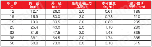HPエアーホース 規格表