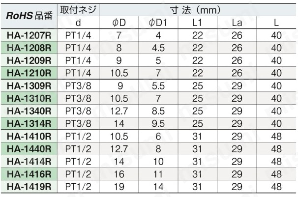 ホース継手 アングル型ホースニップル HA 外形図