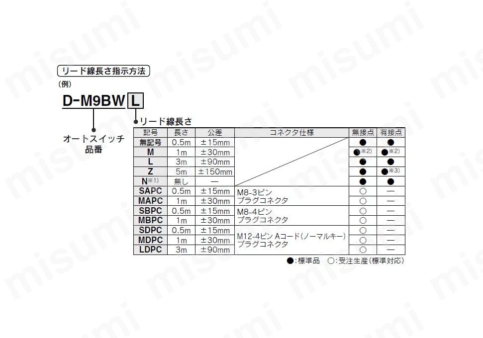 D-F7BWVZ | 2色表示式無接点オートスイッチ レール取付タイプ D-F7NWV・D-F7BWV | SMC | MISUMI(ミスミ)