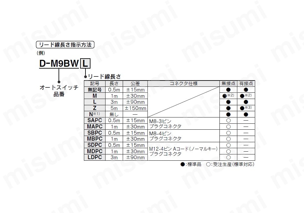 D-J79W | 2色表示式無接点オートスイッチ レール取付タイプ D-F79W・D 