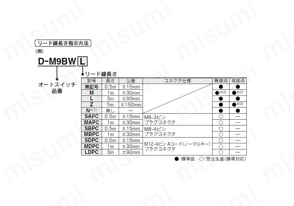 無接点オートスイッチ レール取付タイプ D-J79C | SMC | MISUMI 無接点オートスイッチ レール取付タイプ D-J79C | SMC | MISUMI