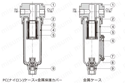 調質機器 GPFシリーズ ミストセパレータ 構造図