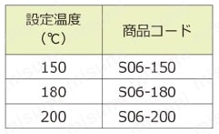 サーミックサーモスタット 規格表