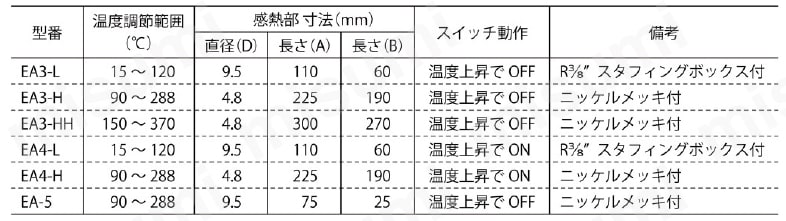 D33H | サーモスタット | 坂口電熱 | MISUMI(ミスミ)