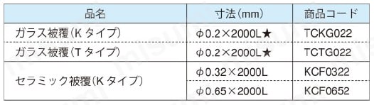 先端溶接熱電対 規格表