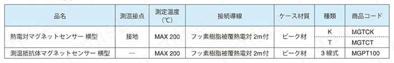 マグネット表面センサー 規格表01