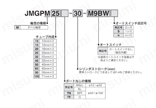 JMGPM12-10 | ガイド付薄形シリンダ JMGPシリーズ | SMC | MISUMI(ミスミ)