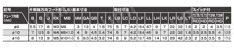 ペンシルシリンダ 複動 片ロッド形 SCPD3シリーズ 片側軸方向フート形(LS)規格表