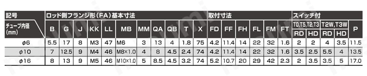 ペンシルシリンダ 複動 片ロッド形 SCPD3シリーズ ロッド側フランジ形(FA)規格表