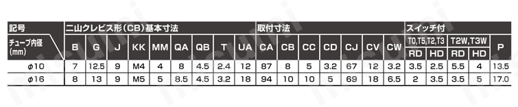 ペンシルシリンダ 複動 片ロッド形 SCPD3シリーズ 二山クレビス形(CB)規格表