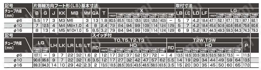 ペンシルシリンダ 単動形 引込形 SCPH3シリーズ 規格表_片側軸方向フート形