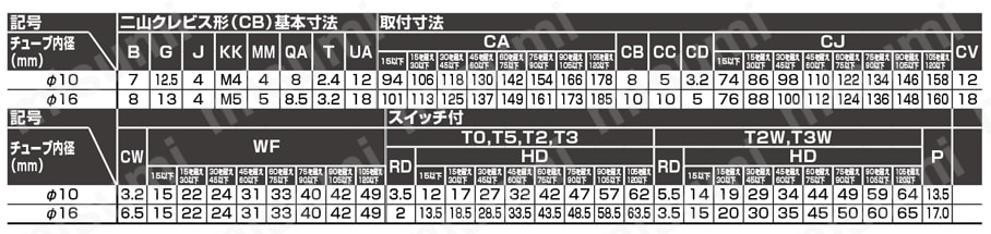 ペンシルシリンダ 単動形 引込形 SCPH3シリーズ 規格表_二山クレビス形
