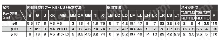 ペンシルシリンダ 複動形 耐熱形 SCPD3-Tシリーズ 規格表_片側軸方向フート形