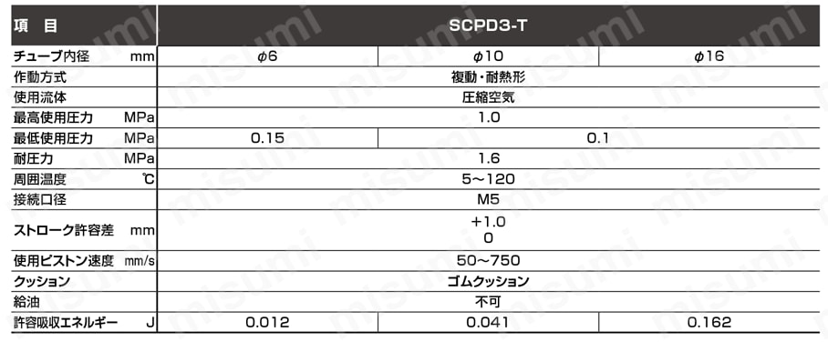 ペンシルシリンダ 複動形 耐熱形 SCPD3-Tシリーズ 仕様表
