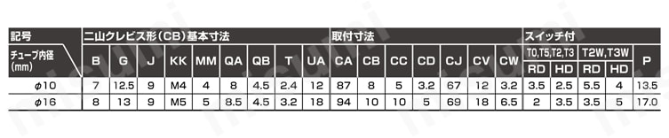ペンシルシリンダ 複動形 微速形 SCPD3-Fシリーズ 二山クレビス形(CB)規格表