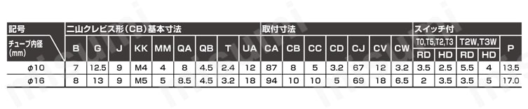 ペンシルシリンダ 複動形 低速形 SCPD3-Oシリーズ 二山クレビス形(CB)規格表