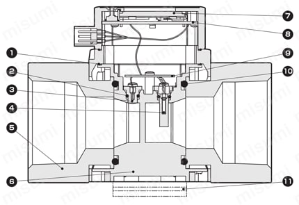 CKD フルーレックス水用流量センサ WFK5027-20N-B-