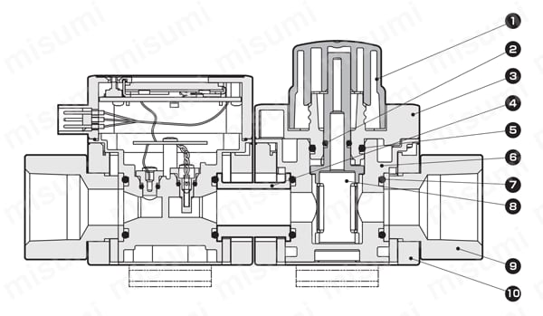 カルマン渦式水用流量 センサフルーレックス WFK2シリーズ 内部構造図3