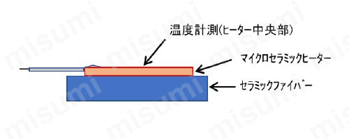 マイクロセラミックヒーター MS-M1000 - その他