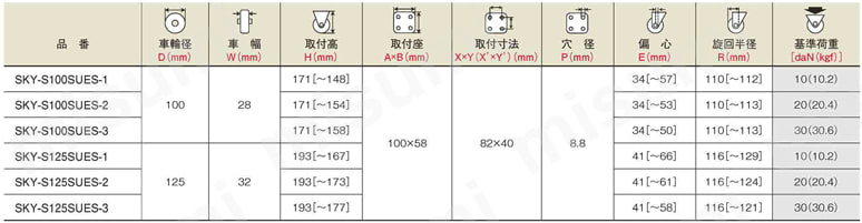 SKY-S100SUES-1 | SKYシリーズ SKY-S-S型・SKY-R-S型(ストッパー付