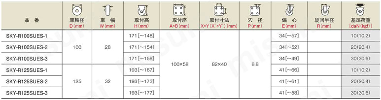 SKY-S100SUES-1 | SKYシリーズ SKY-S-S型・SKY-R-S型(ストッパー付