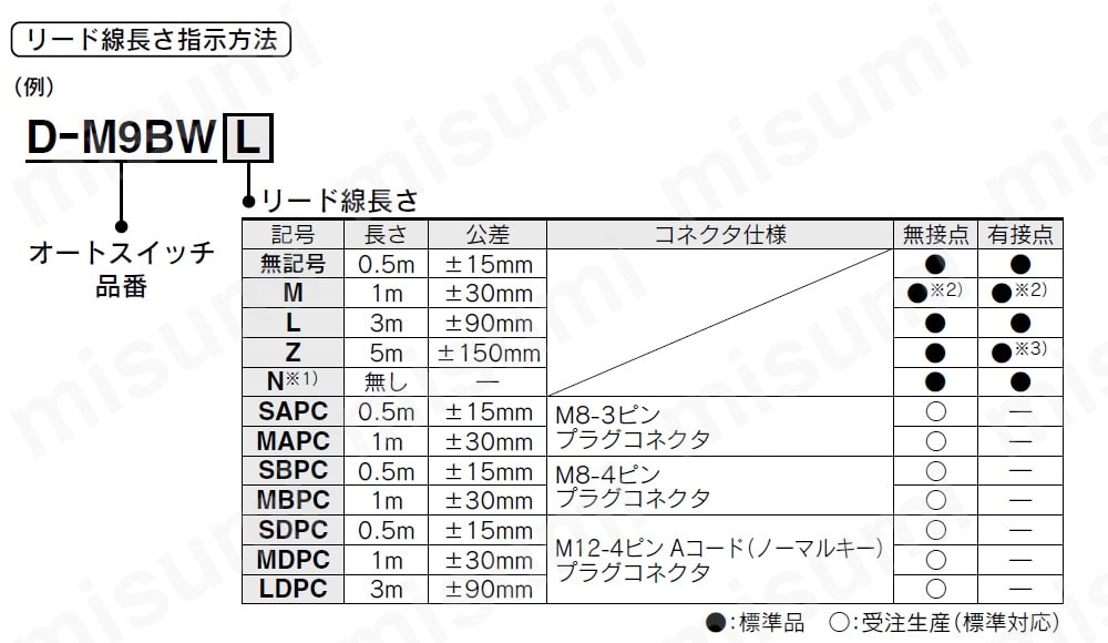 7MPa対応小口径油圧シリンダ CHNシリーズ 製品仕様