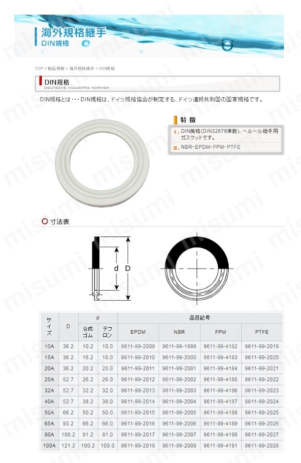 サニタリー継手 DIN規格 ヘルールガスケット | コンサス | MISUMI(ミスミ)