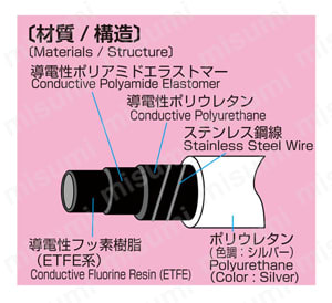 導電スーパー柔軟フッ素スプリング 製品仕様