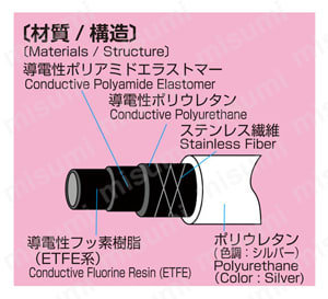 導電スーパー柔軟フッ素チューブ 製品仕様