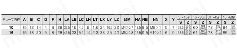 バルブ付エアシリンダ 単動 押出し・引込み CVJ3シリーズ 単動:引込み/軸方向フート形(L)CVJ3L規格表